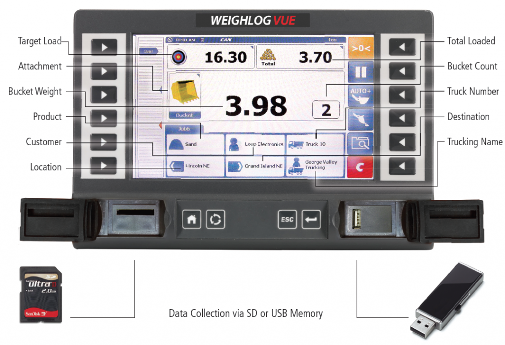 Weighlog Vue Screen and Ports