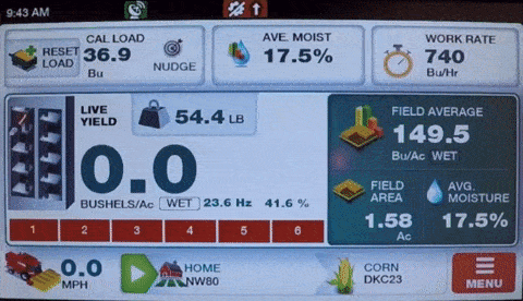 Elite Yield Crop Selection